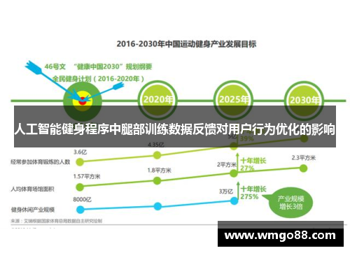 人工智能健身程序中腿部训练数据反馈对用户行为优化的影响